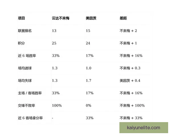 云达不来梅发布最新动态 引援与伤病情况引发球迷关注