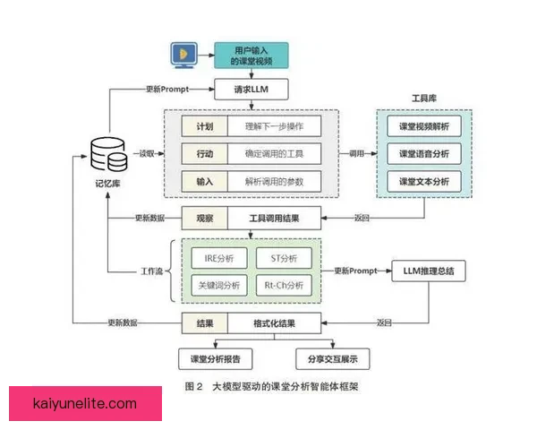 基于智能感知与数据建模的现代竞技体育技术表现分析研究 基于智能感知与数据建模的现代竞技体育技术表现分析研究