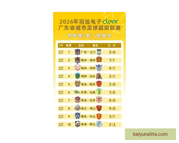 广东超级联赛最新比赛安排公布多支劲旅周末展开焦点对决争夺榜首席位